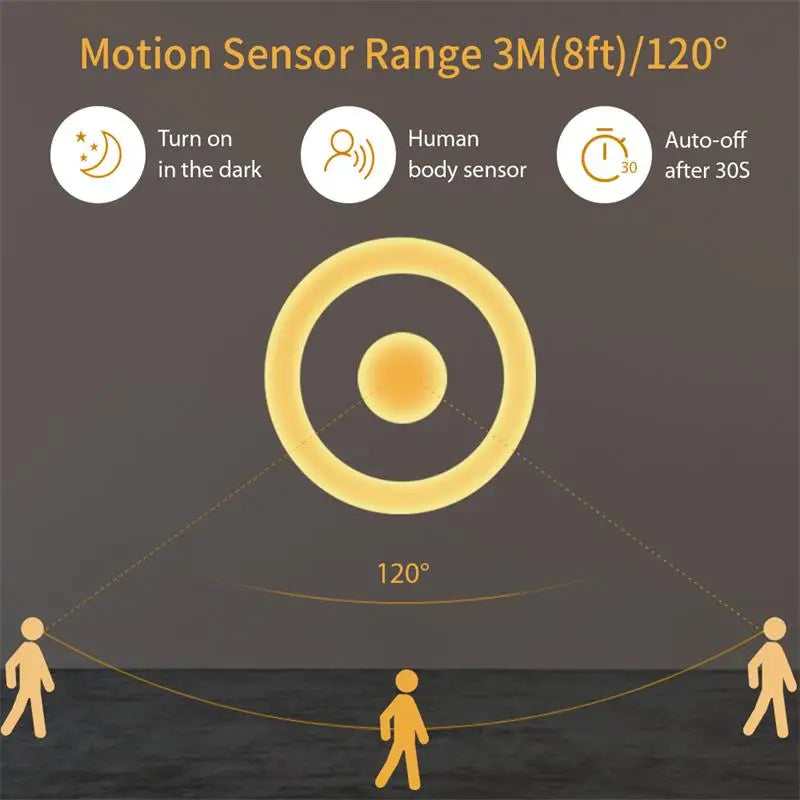 Cat LED Sensors